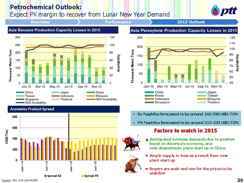 APRIL 2015 INVESTOR UPDATE – PTT Public Company Limited – slide 40