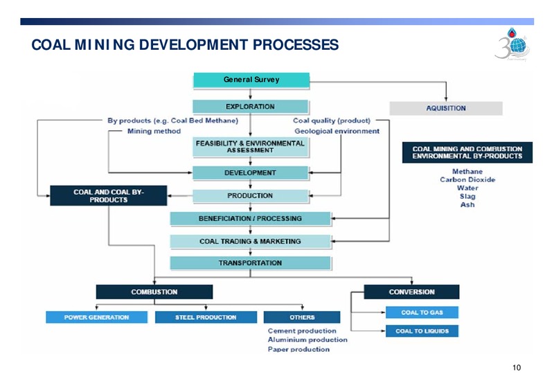 APRIL 2009 CORPORATE PRESENTION – PTT Public Company Limited – slide 10