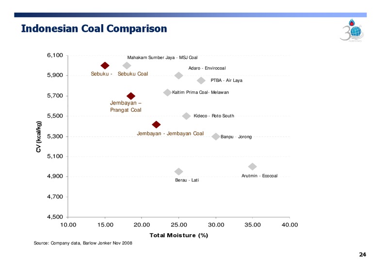 APRIL 2009 CORPORATE PRESENTION – PTT Public Company Limited – slide 33