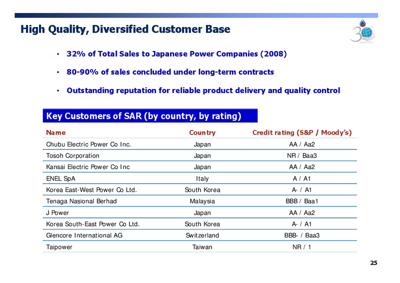 APRIL 2009 CORPORATE PRESENTION – PTT Public Company Limited – slide 34