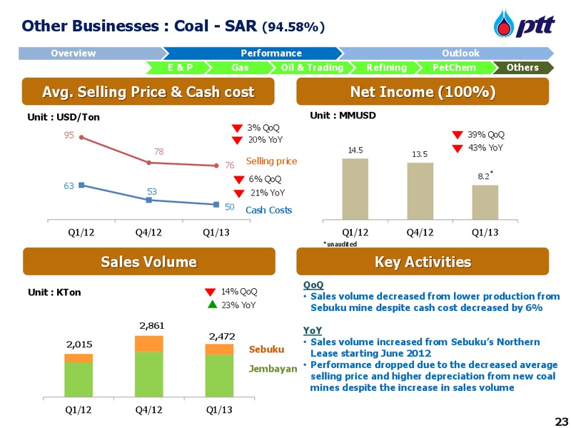 MAY 2013 INVESTORS UPDATE – PTT Public Company Limited – slide 24