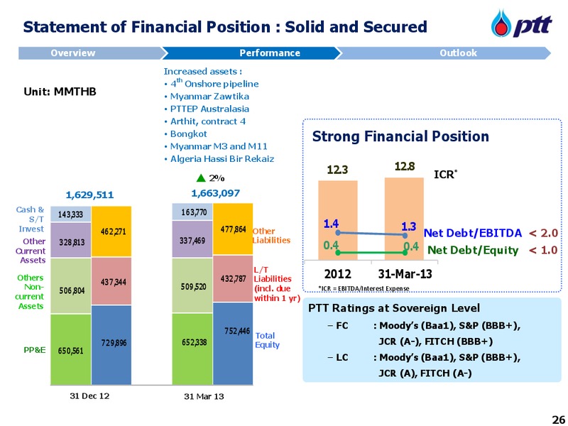 MAY 2013 INVESTORS UPDATE – PTT Public Company Limited – slide 27