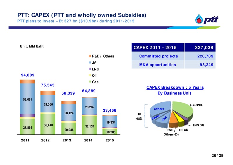 INVESTOR UPDATE – PTT Public Company Limited – slide 26
