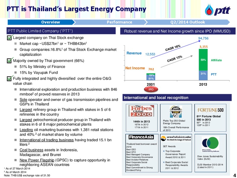 INVESTOR UPDATE – PTT Public Company Limited – slide 5