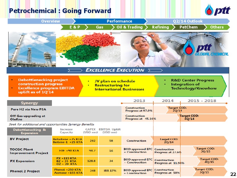 INVESTOR UPDATE – PTT Public Company Limited – slide 23