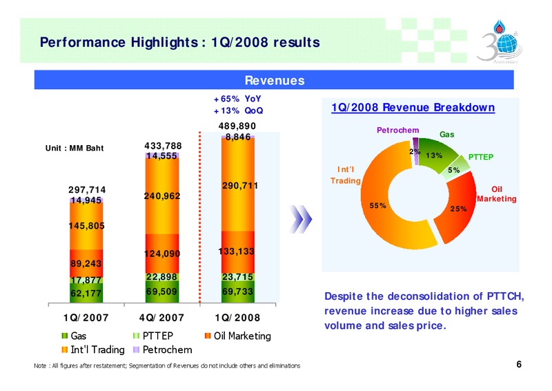 ANALYST MEETING – PTT Public Company Limited – slide 5
