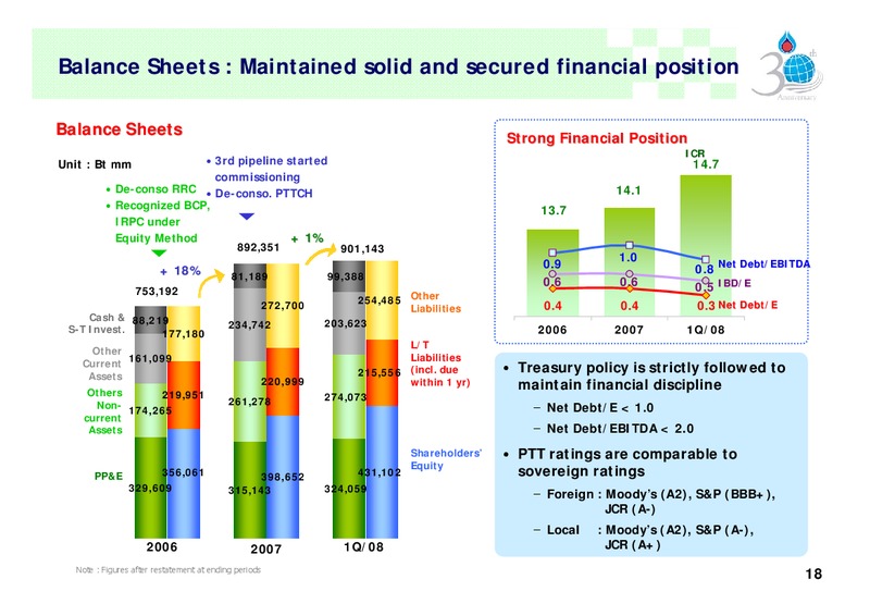 ANALYST MEETING – PTT Public Company Limited – slide 17