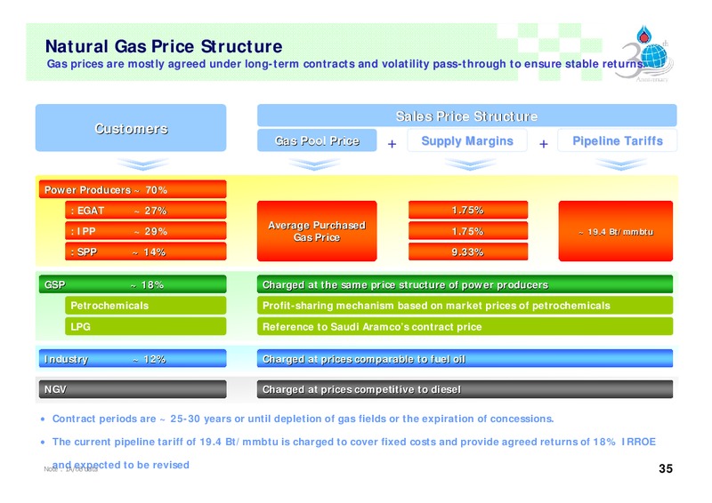 ANALYST MEETING – PTT Public Company Limited – slide 34