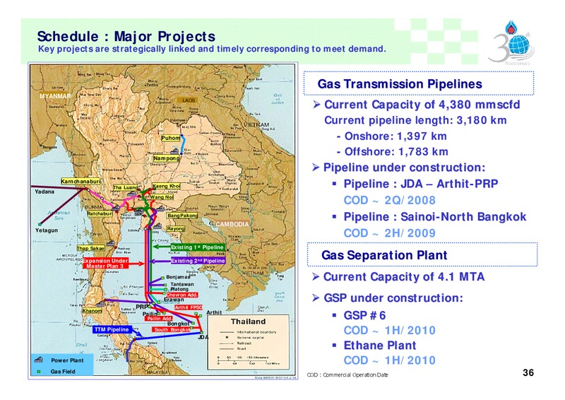 ANALYST MEETING – PTT Public Company Limited – slide 35