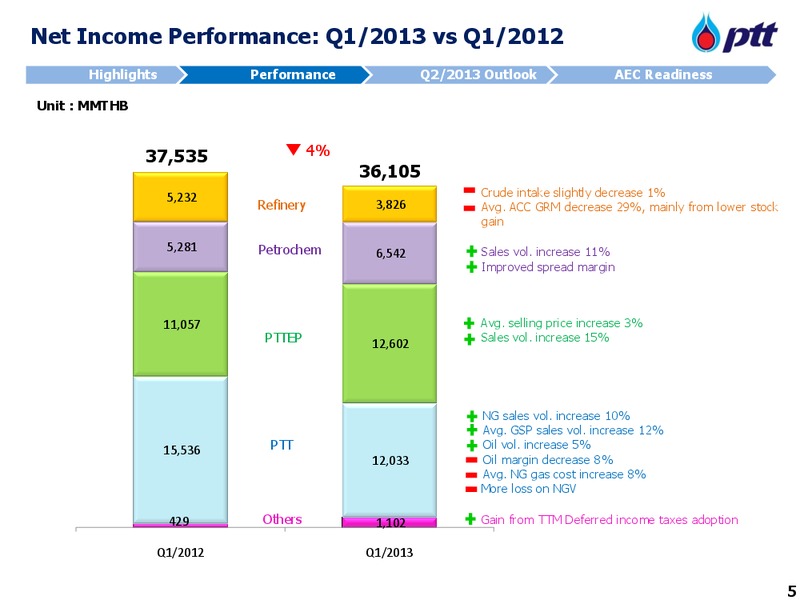 ANALYST MEETING – PTT Public Company Limited – slide 6