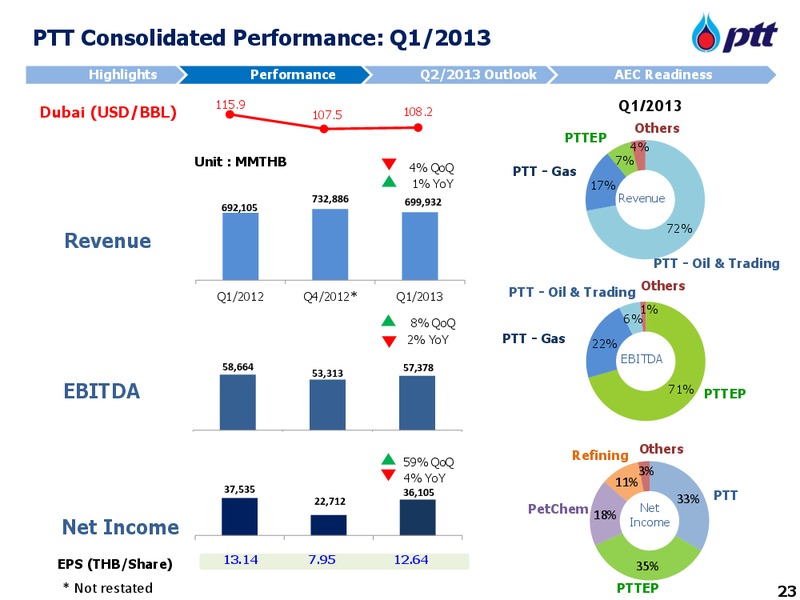 ANALYST MEETING – PTT Public Company Limited – slide 24