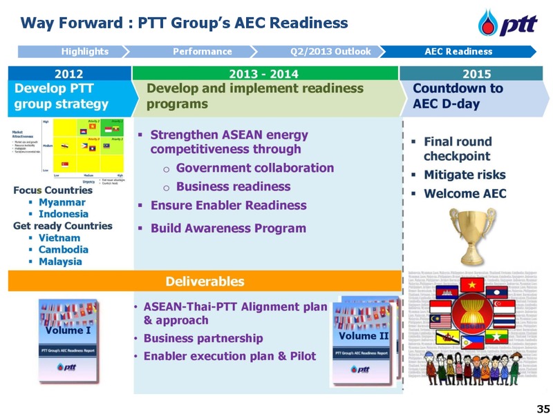 ANALYST MEETING – PTT Public Company Limited – slide 36