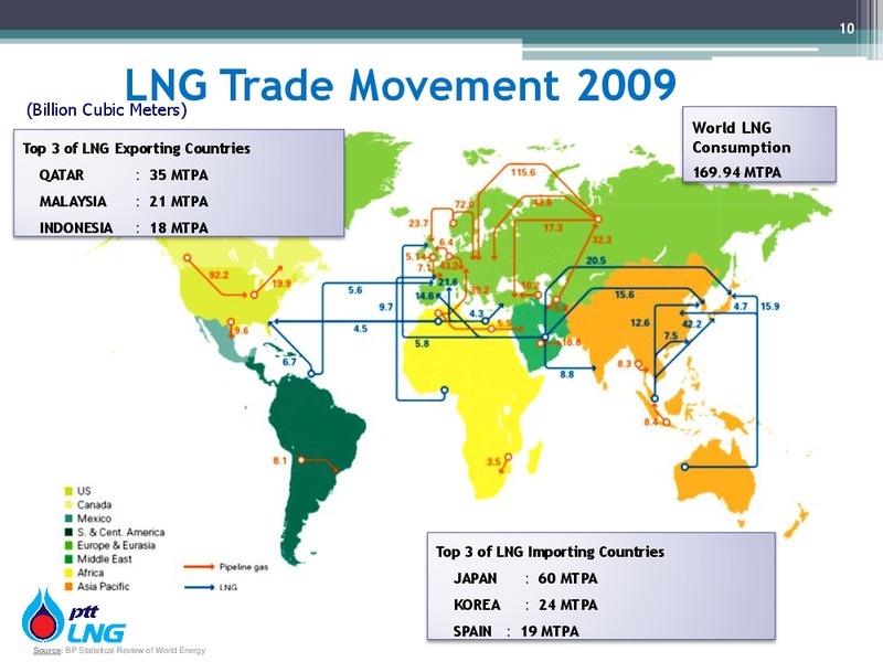 OVERVIEW OF LNG BUSINESS – PTT Public Company Limited – slide 10