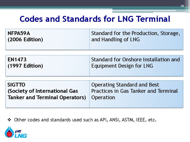 OVERVIEW OF LNG BUSINESS – PTT Public Company Limited – slide 19