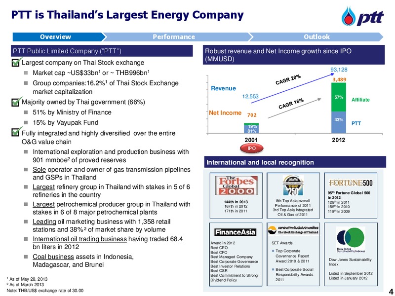 INVESTOR UPDATE – PTT Public Company Limited – slide 5