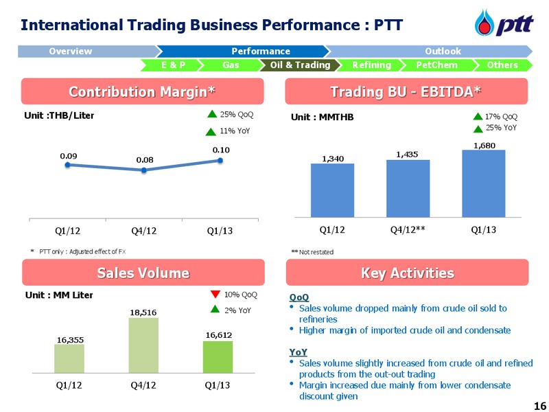 INVESTOR UPDATE – PTT Public Company Limited – slide 17