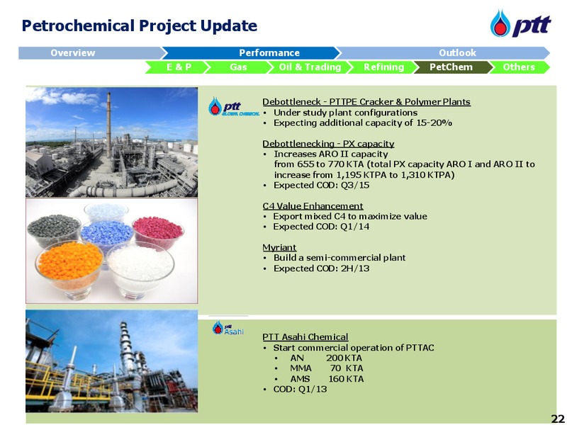 INVESTOR UPDATE – PTT Public Company Limited – slide 23