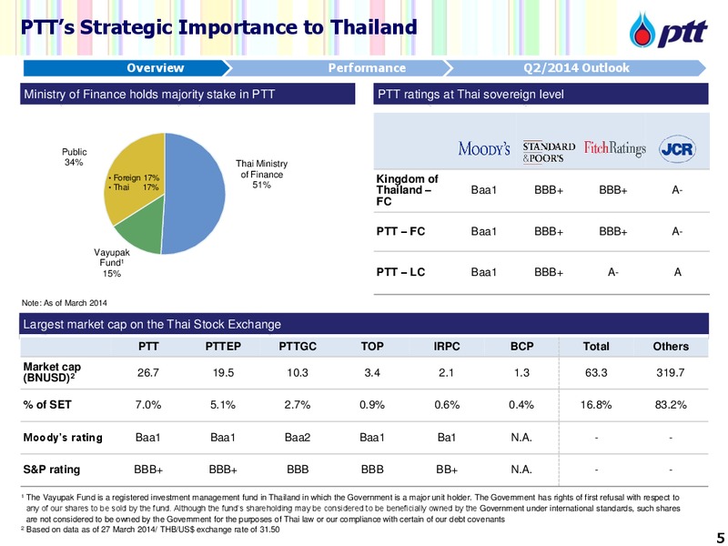 JUNE 2014 INVESTOR UPDATE – PTT Public Company Limited – slide 6