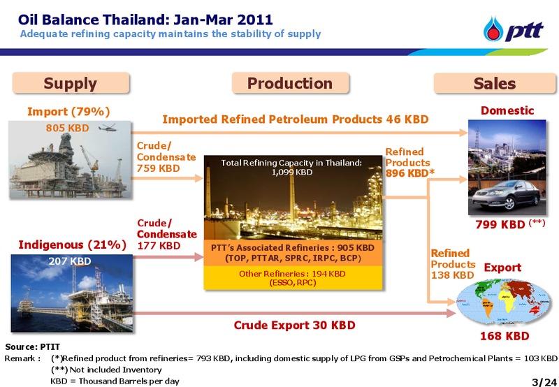 INVESTOR UPDATE – PTT Public Company Limited – slide 3
