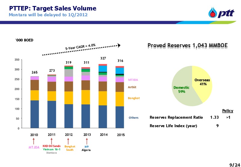 INVESTOR UPDATE – PTT Public Company Limited – slide 9