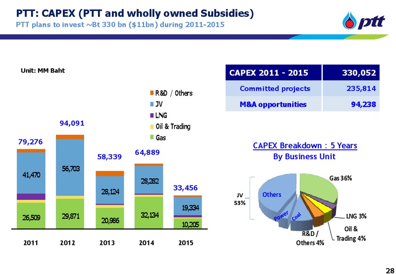 INVESTOR UPDATE – PTT Public Company Limited – slide 27