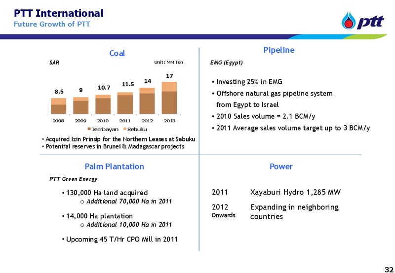 INVESTOR UPDATE – PTT Public Company Limited – slide 31