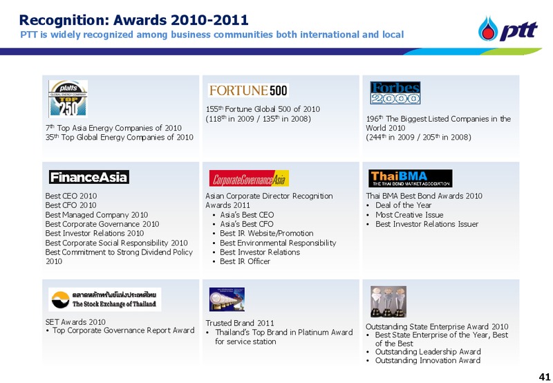 INVESTOR UPDATE – PTT Public Company Limited – slide 40