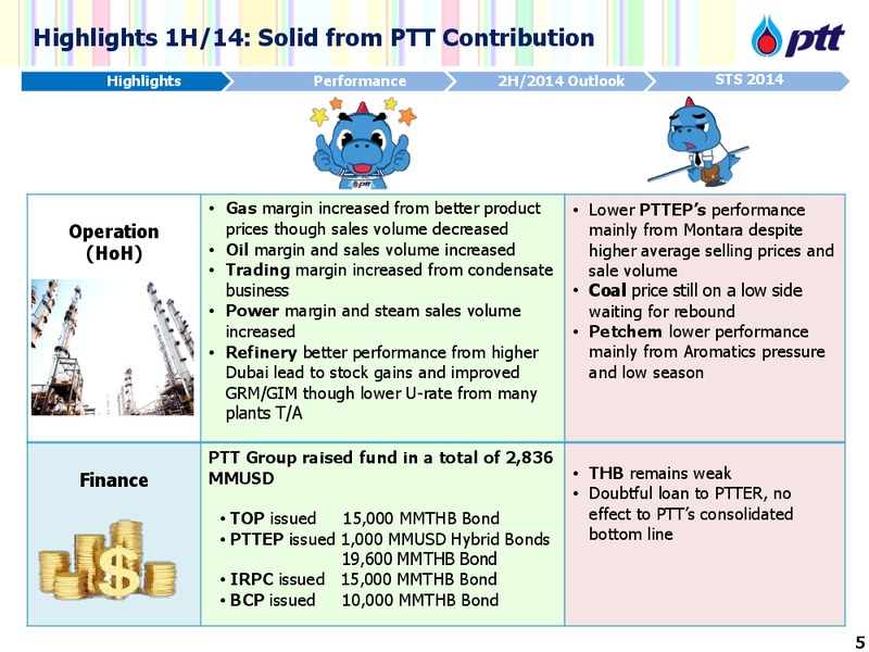 Q2 AND 1H 2014 CONFERENCE CALL – PTT Public Company Limited – slide 6