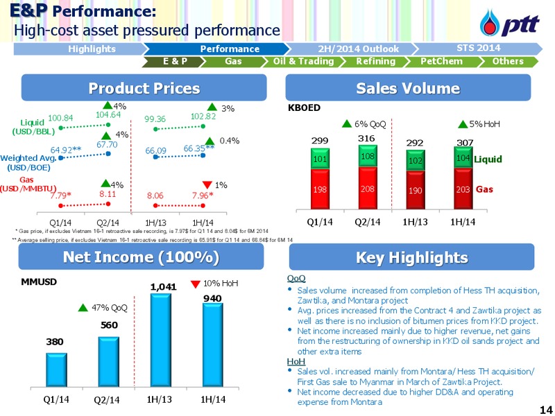 Q2 AND 1H 2014 CONFERENCE CALL – PTT Public Company Limited – slide 15
