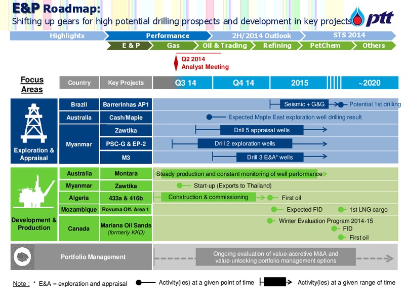 Q2 AND 1H 2014 CONFERENCE CALL – PTT Public Company Limited – slide 16