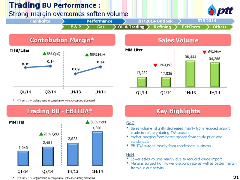Q2 AND 1H 2014 CONFERENCE CALL – PTT Public Company Limited – slide 22