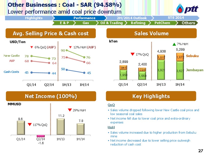 Q2 AND 1H 2014 CONFERENCE CALL – PTT Public Company Limited – slide 28