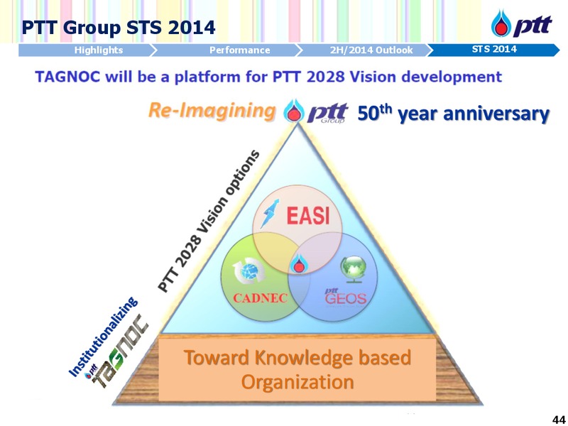 Q2 AND 1H 2014 CONFERENCE CALL – PTT Public Company Limited – slide 45
