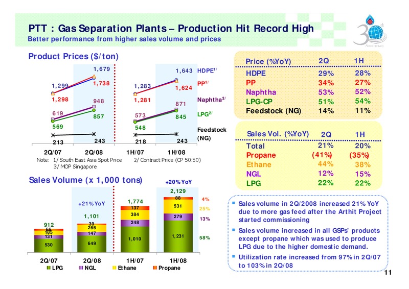 Q2 2008 ANALYST MEETING – PTT Public Company Limited – slide 10