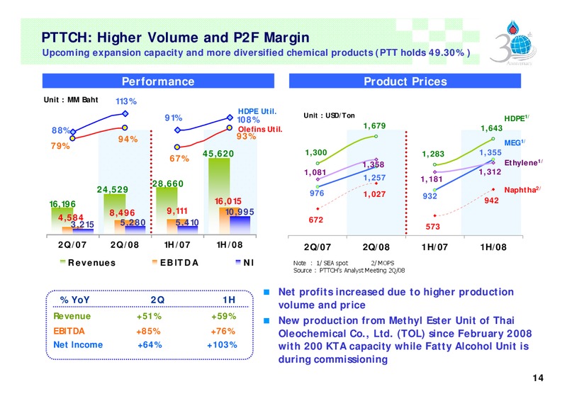 Q2 2008 ANALYST MEETING – PTT Public Company Limited – slide 13