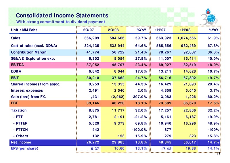 Q2 2008 ANALYST MEETING – PTT Public Company Limited – slide 16