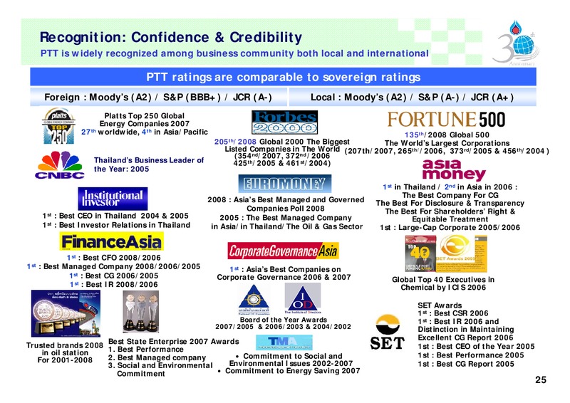 Q2 2008 ANALYST MEETING – PTT Public Company Limited – slide 24