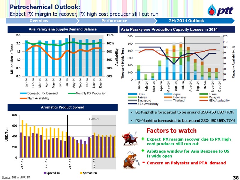 INVESTOR UPDATE – PTT Public Company Limited – slide 39