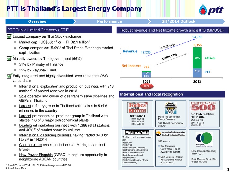INVESTOR UPDATE – PTT Public Company Limited – slide 5