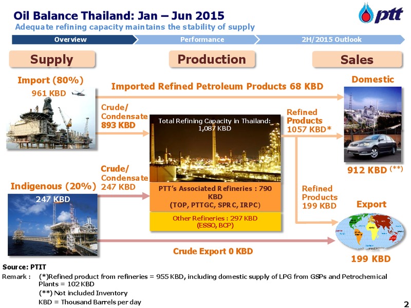 PTT Opportunity Day – PTT Public Company Limited – slide 3