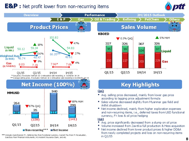 PTT Opportunity Day – PTT Public Company Limited – slide 9