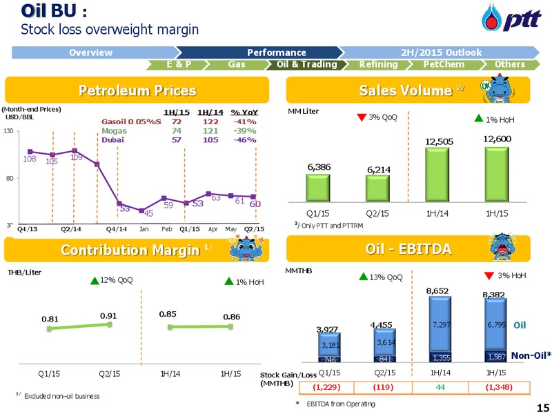 PTT Opportunity Day – PTT Public Company Limited – slide 16