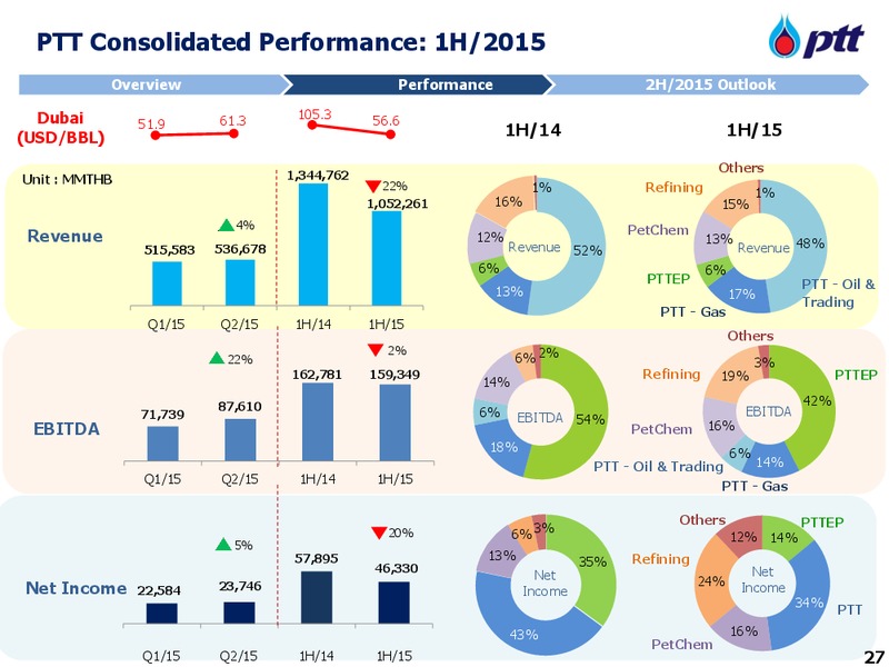 PTT Opportunity Day – PTT Public Company Limited – slide 28