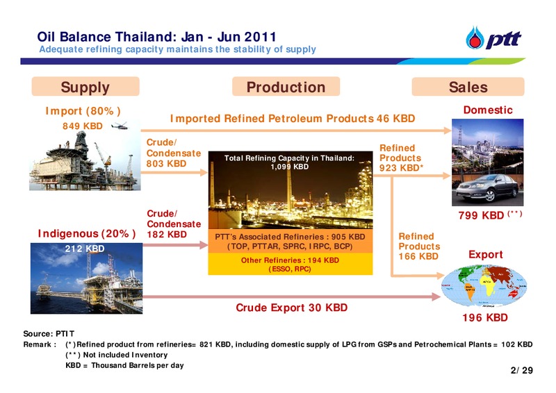 INVESTOR UPDATE – PTT Public Company Limited – slide 3