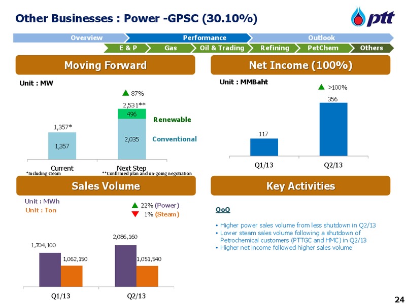 SEPTEMBER 2013 INVESTOR UPDATE – PTT Public Company Limited – slide 25