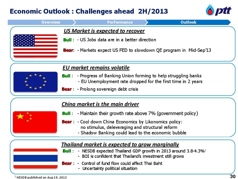 20TH CLSA INVESTORS FORUM VENUE – PTT Public Company Limited – slide 31