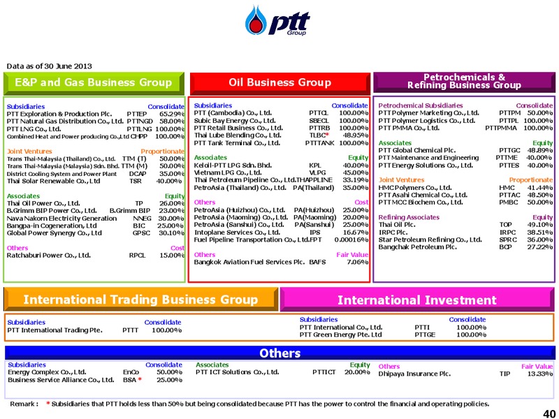 20TH CLSA INVESTORS FORUM VENUE – PTT Public Company Limited – slide 40
