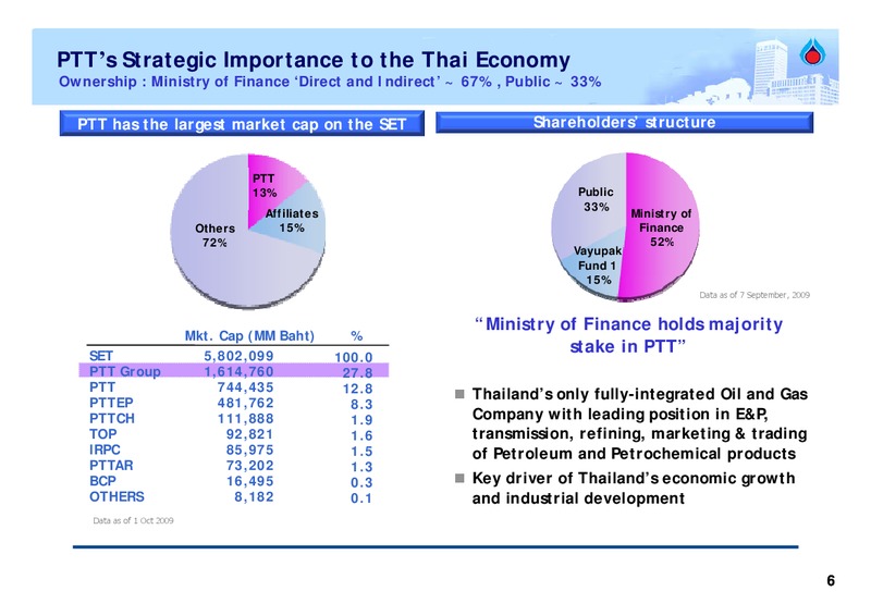 INVESTOR UPDATE – PTT Public Company Limited – slide 5
