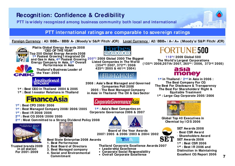 INVESTOR UPDATE – PTT Public Company Limited – slide 6