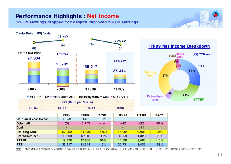 INVESTOR UPDATE – PTT Public Company Limited – slide 10